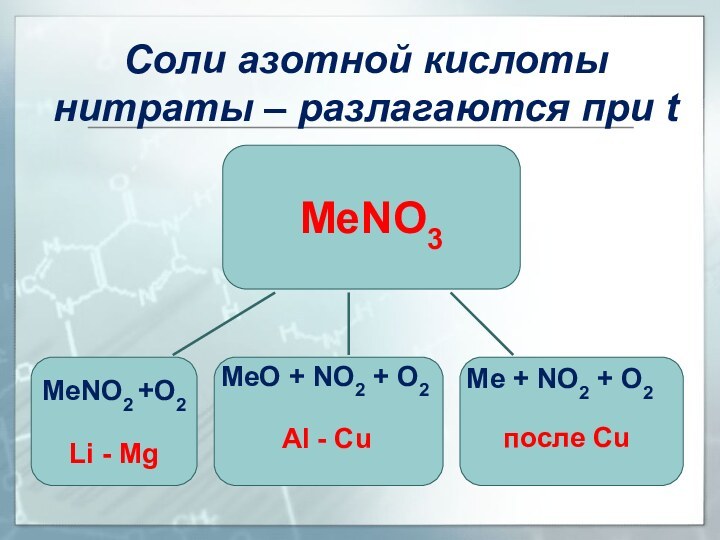 Соли азотной кислоты нитраты – разлагаются при tпосле Cu