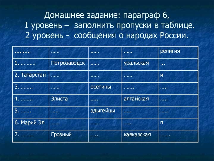 Домашнее задание: параграф 6,  1 уровень – заполнить пропуски в таблице.