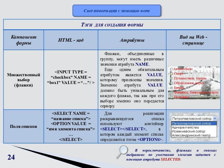 Сбор информации с помощью форм24В переключателях, флажках и списках выбранных по умолчанию