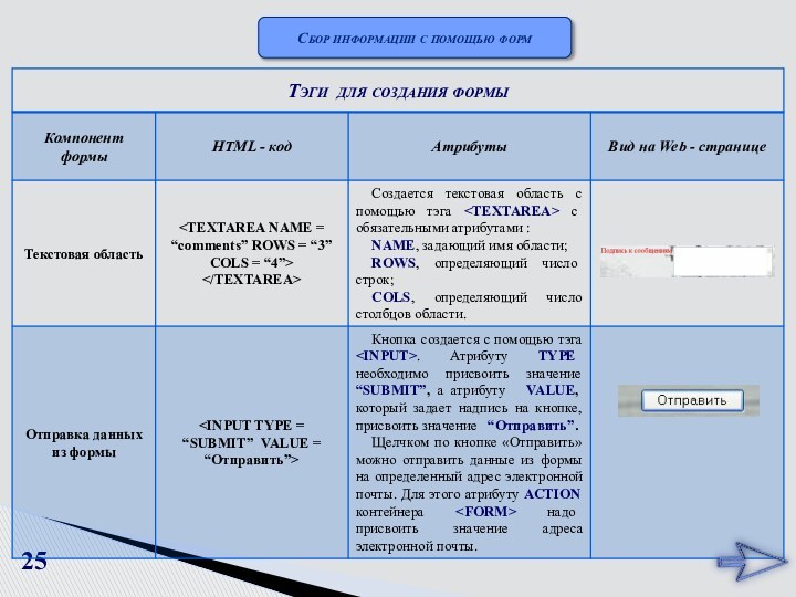 Сбор информации с помощью форм25