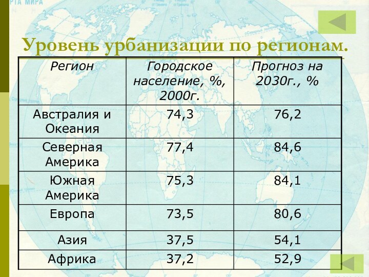 Уровень урбанизации по регионам.