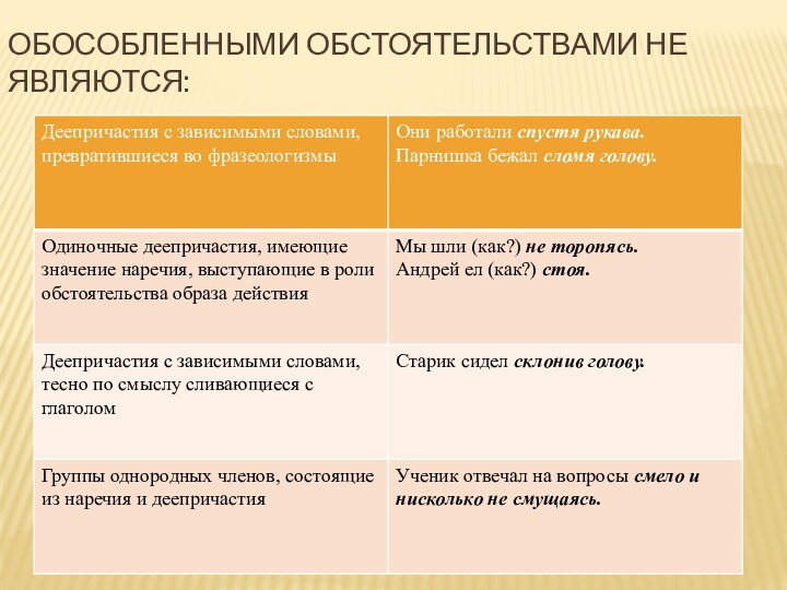 Обособленными обстоятельствами не являются: