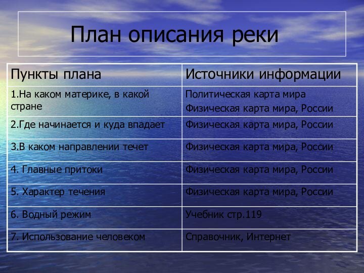 План описания реки