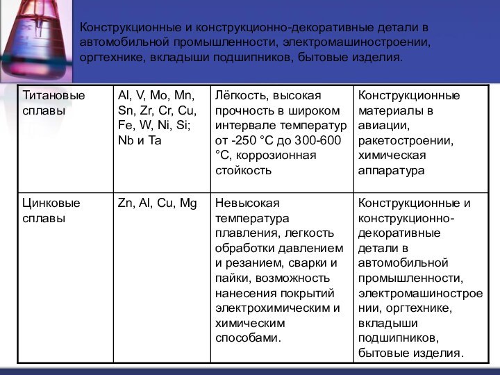 Конструкционные и конструкционно-декоративные детали в автомобильной промышленности, электромашиностроении, оргтехнике, вкладыши подшипников, бытовые изделия.