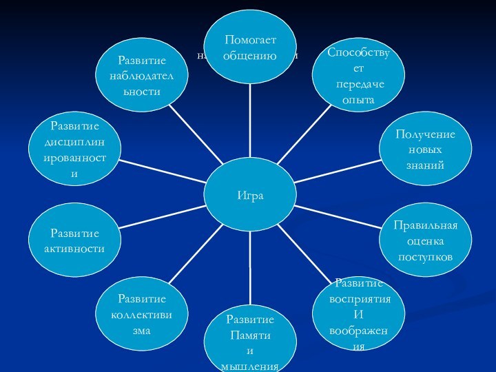 Развитиенаблюдательности