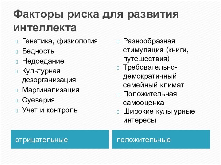 Факторы риска для развития интеллектаотрицательныеположительныеГенетика, физиологияБедностьНедоеданиеКультурная дезорганизацияМаргинализацияСуеверияУчет и контрольРазнообразная стимуляция (книги, путешествия)