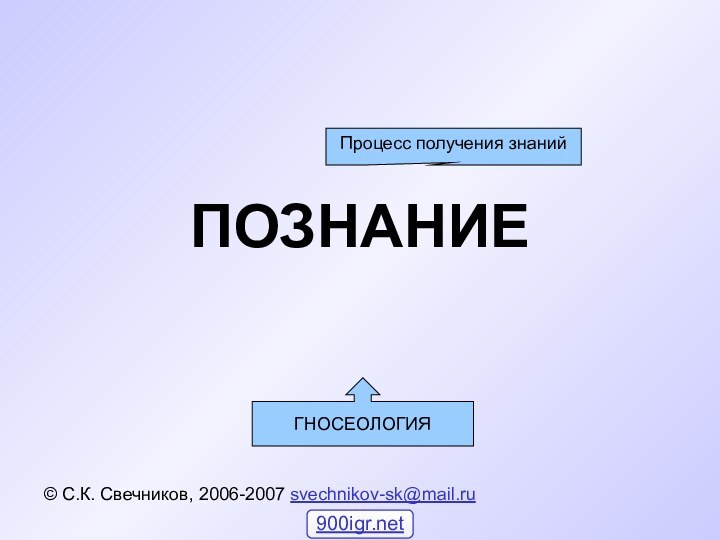 ПОЗНАНИЕ© С.К. Свечников, 2006-2007 svechnikov-sk@mail.ru Процесс получения знаний ГНОСЕОЛОГИЯ