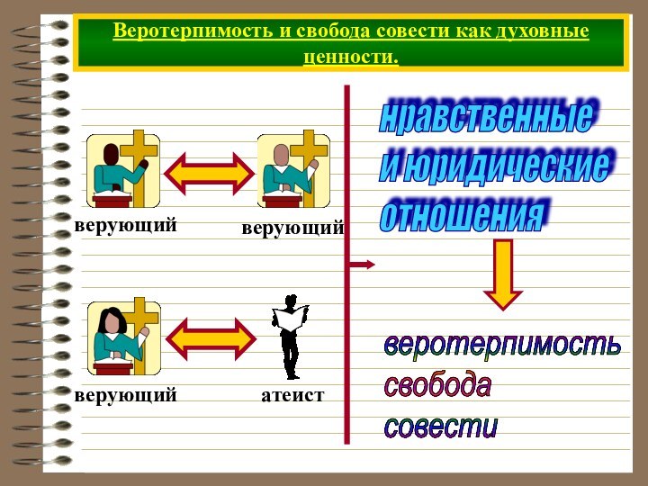 Веротерпимость и свобода совести как духовные ценности.