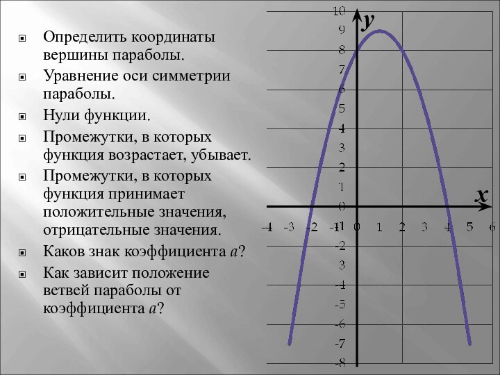 xyОпределить координаты вершины параболы.Уравнение оси симметрии параболы.Нули функции.Промежутки, в которых функция возрастает,