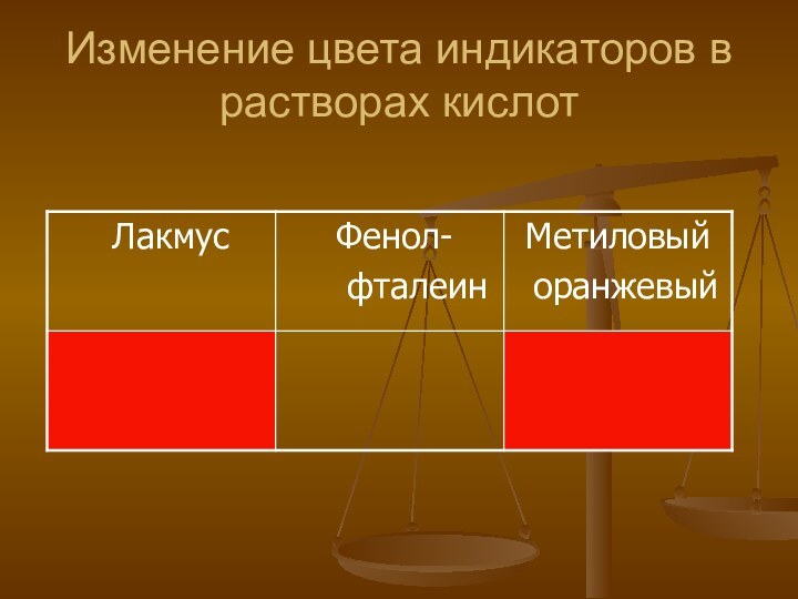 Изменение цвета индикаторов в растворах кислот