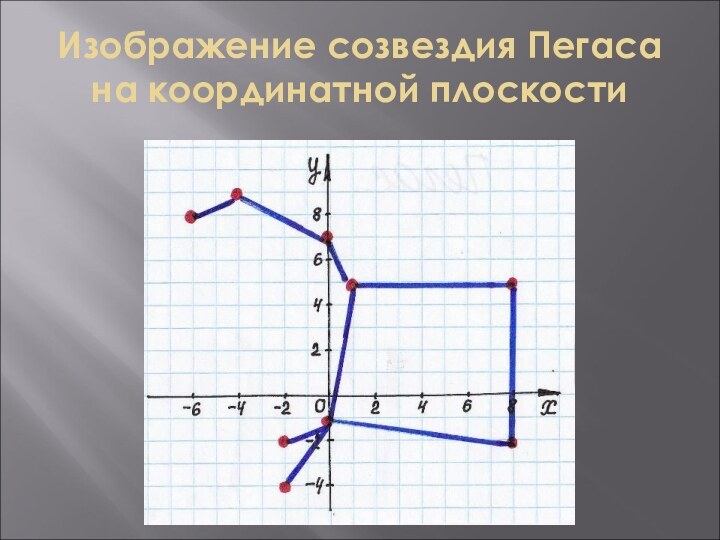 Изображение созвездия Пегаса на координатной плоскости