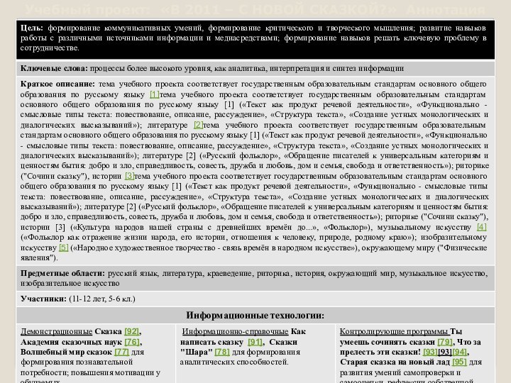 Учебный проект: «В 2011 – С НОВОЙ СКАЗКОЙ?» Аннотация