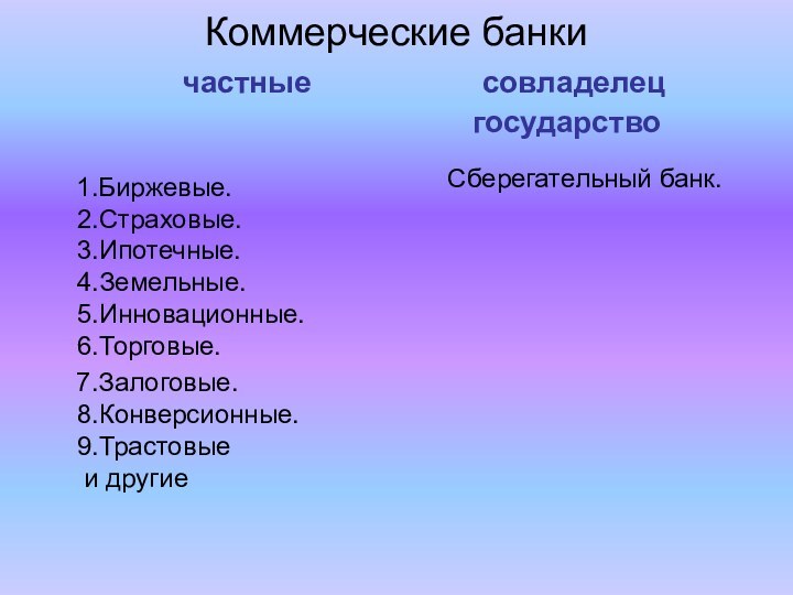 Коммерческие банки    частные