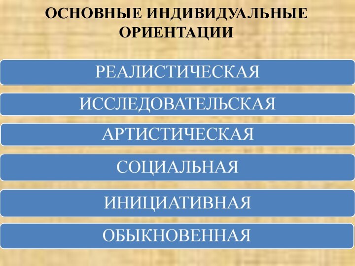 ОСНОВНЫЕ ИНДИВИДУАЛЬНЫЕ ОРИЕНТАЦИИ