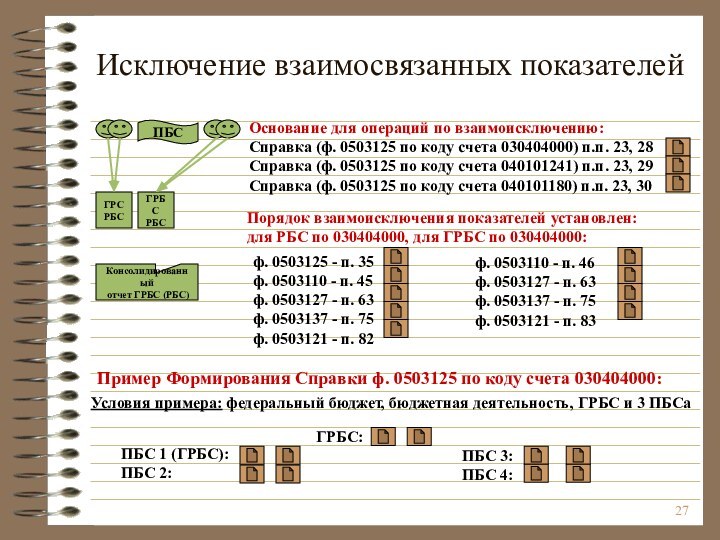 Исключение взаимосвязанных показателейГРСРБСГРБСРБСКонсолидированный отчет ГРБС (РБС)ПБСПорядок взаимоисключения показателей установлен:для РБС по 030404000,