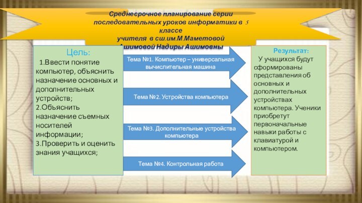 Среднесрочное планирование серии последовательных уроков информатики в 5 классеучителя в сш.им.М.МаметовойАшимовой Надиры