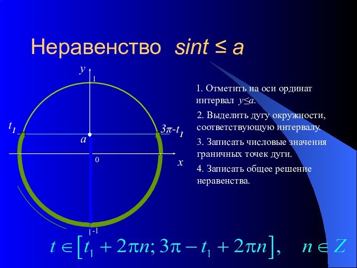 Неравенство sint ≤ a0xy1. Отметить на оси ординат интервал y≤a.2. Выделить дугу