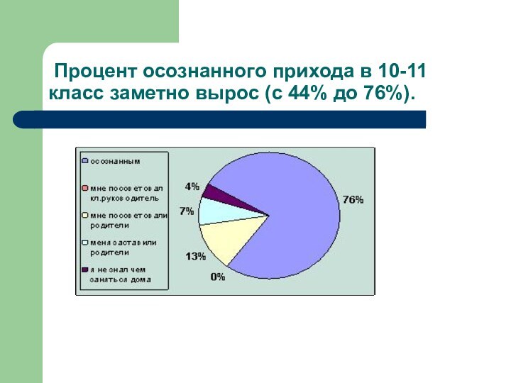 Процент осознанного прихода в 10-11 класс заметно вырос (с 44% до 76%).