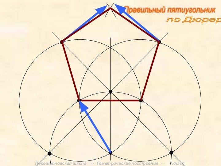 Перещепновская школа   >   7 классПравильный пятиугольник по Дюреру