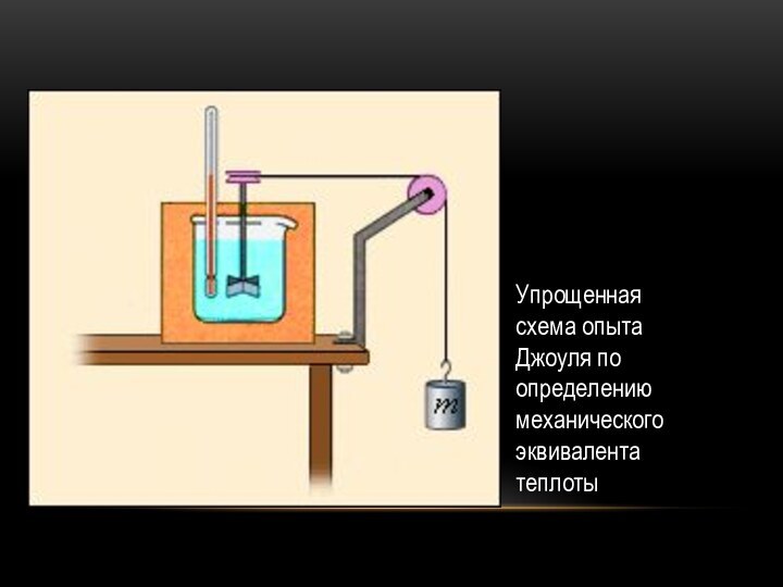 Упрощенная схема опыта Джоуля по определению механического эквивалента теплоты