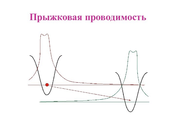 Прыжковая проводимость