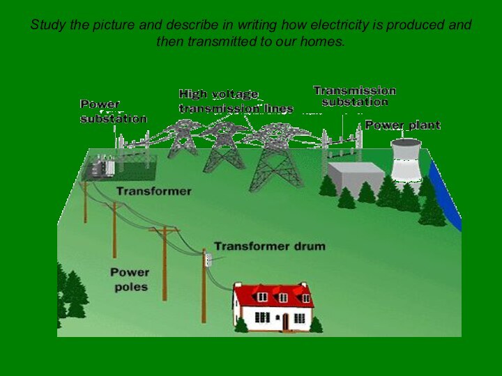 Study the picture and describe in writing how electricity is produced and