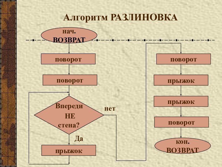 Алгоритм РАЗЛИНОВКА