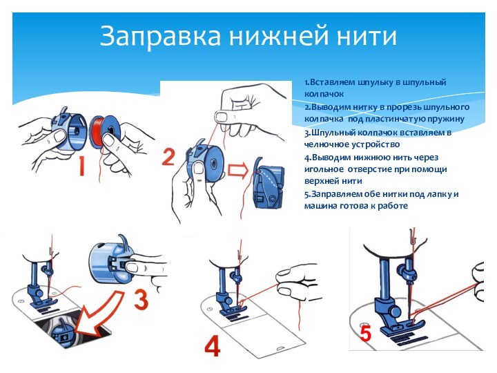 Заправка нижней нити1.Вставляем шпульку в шпульный колпачок2.Выводим нитку в прорезь шпульного колпачка