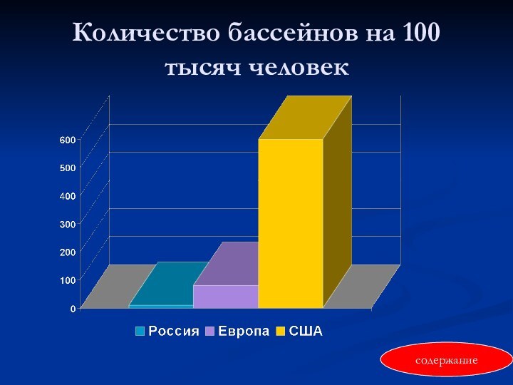 Количество бассейнов на 100 тысяч человексодержание