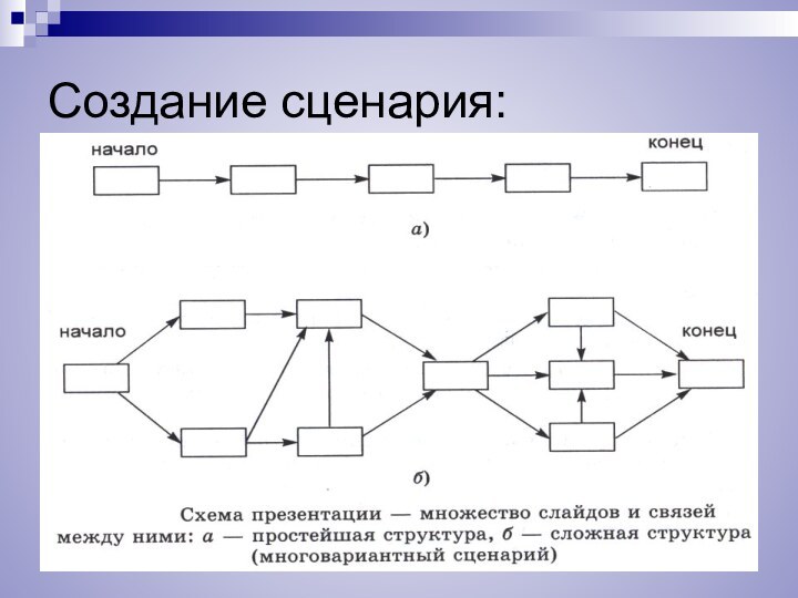 Создание сценария: