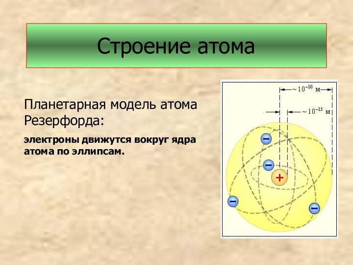 Строение атомаПланетарная модель атома Резерфорда:электроны движутся вокруг ядра атома по эллипсам.