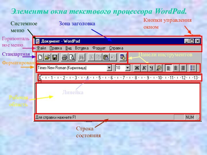 Элементы окна текстового процессора WordPad.