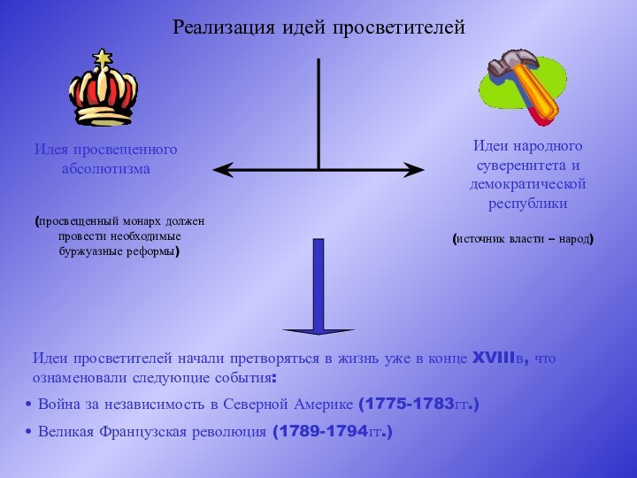 Реализация идей просветителейИдея просвещенного абсолютизмаИдеи народного суверенитета и демократической республики(источник власти –