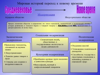 От средневековья до Нового времени