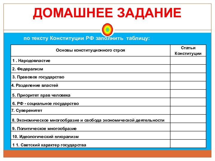 ДОМАШНЕЕ ЗАДАНИЕпо тексту Конституции РФ заполнить таблицу: