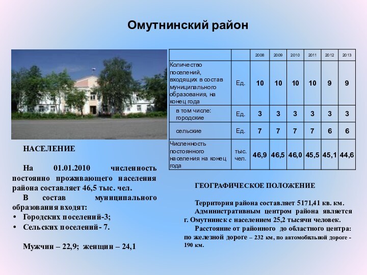 Омутнинский районГЕОГРАФИЧЕСКОЕ ПОЛОЖЕНИЕ Территория района составляет 5171,41 кв. км.Административным центром района является