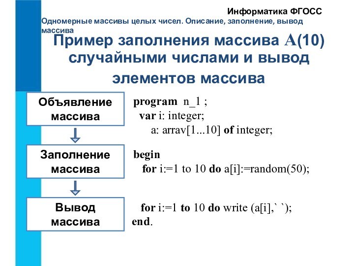 Одномерные массивы целых чисел. Описание, заполнение, вывод массиваИнформатика ФГОССОбъявление массиваЗаполнение массиваВывод массиваprogram 