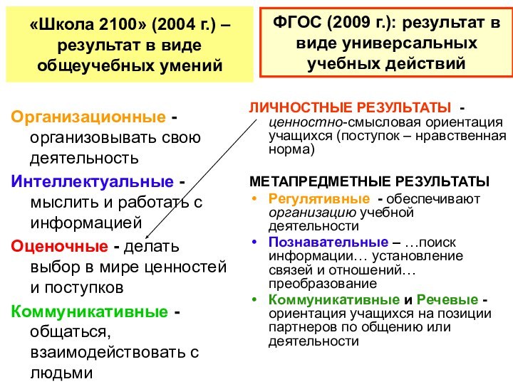 ФГОС (2009 г.): результат в виде универсальных учебных действийЛИЧНОСТНЫЕ РЕЗУЛЬТАТЫ - ценностно-смысловая