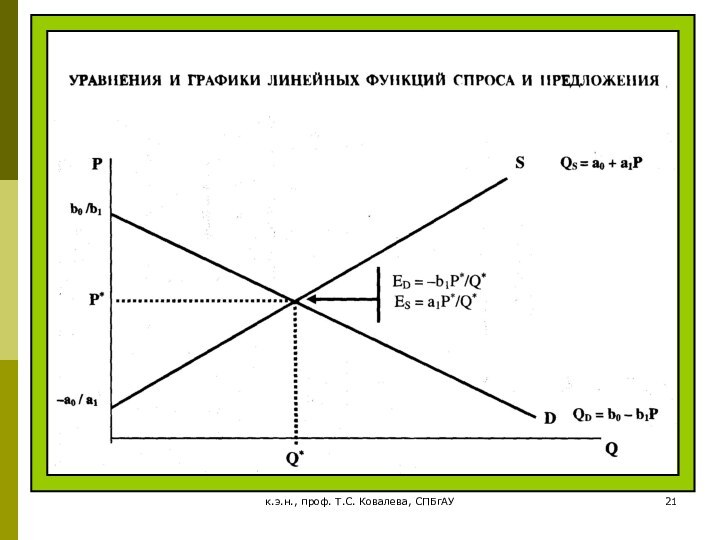 к.э.н., проф. Т.С. Ковалева, СПБгАУ