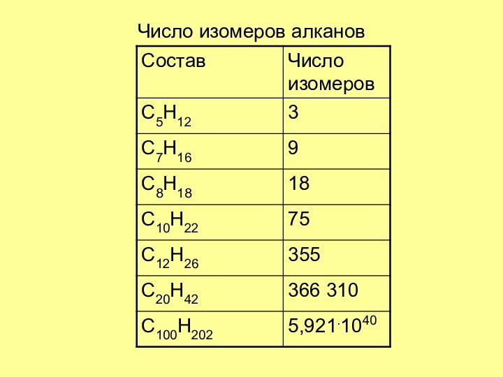 Число изомеров алканов