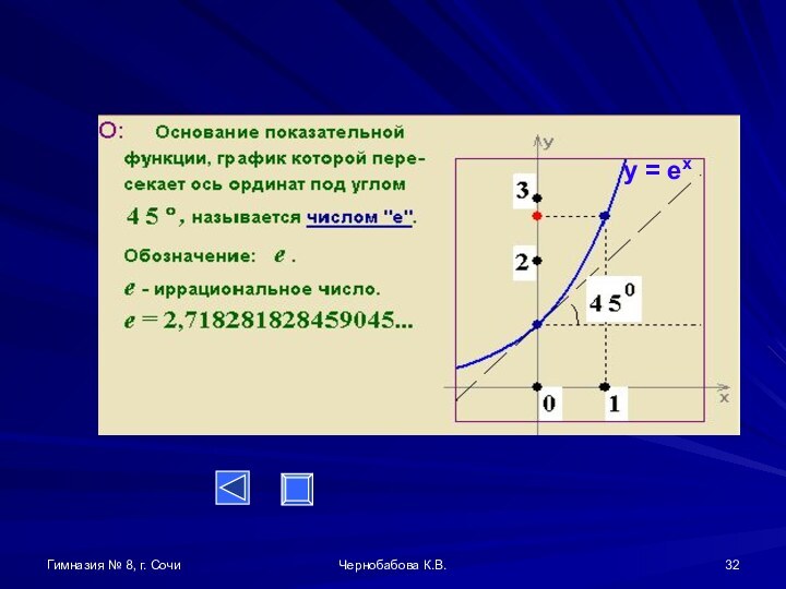 Гимназия № 8, г. СочиЧернобабова К.В.y = ex