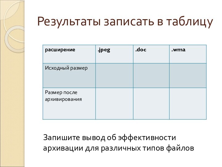 Результаты записать в таблицуЗапишите вывод об эффективности архивации для различных типов файлов