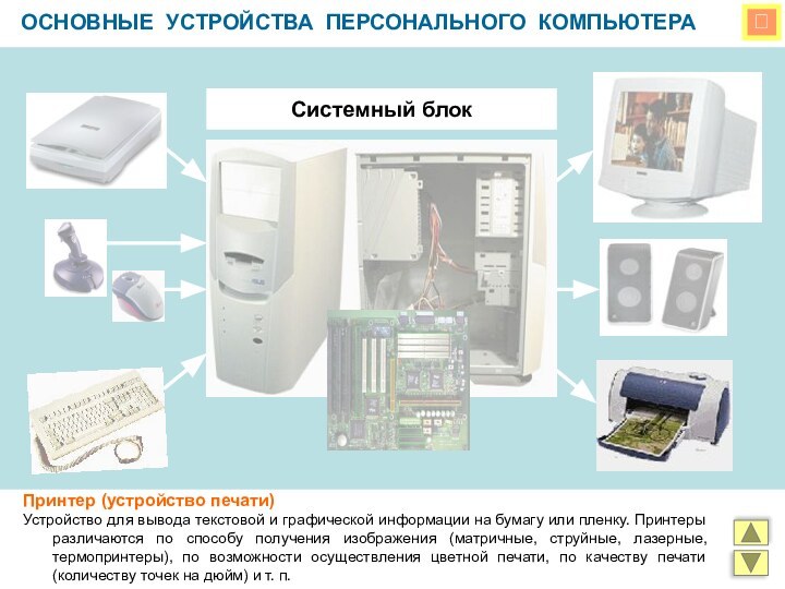 ОСНОВНЫЕ УСТРОЙСТВА ПЕРСОНАЛЬНОГО КОМПЬЮТЕРАСистемный блокПринтер (устройство печати)Устройство для вывода текстовой и графической