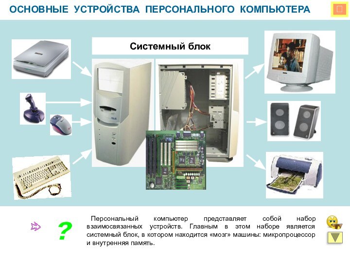 ОСНОВНЫЕ УСТРОЙСТВА ПЕРСОНАЛЬНОГО КОМПЬЮТЕРАСистемный блок	Персональный компьютер представляет собой набор взаимосвязанных устройств. Главным