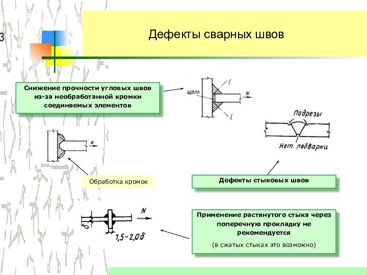 Дефекты сварных швовПрименение растянутого стыка через поперечную прокладку не рекомендуется(в сжатых стыках