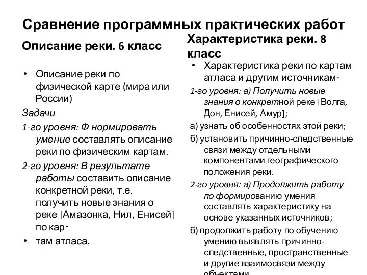 Сравнение программных практических работОписание реки. 6 классОписание реки по физической карте (мира