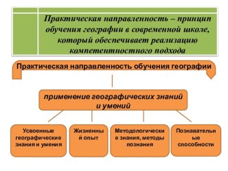 Практическая направленность – принцип обучения географии в современной школе, который обеспечивает реализацию компетентностного подхода