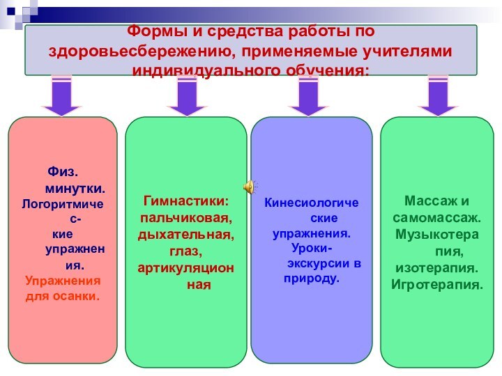 Гимнастики:пальчиковая,дыхательная,глаз,артикуляционнаяКинесиологическиеупражнения.Уроки- экскурсии в природу.Физ.минутки.Логоритмичес-кие упражнения.Упражнения для осанки.Массаж исамомассаж.Музыкотерапия,изотерапия.Игротерапия.Формы и средства работы по