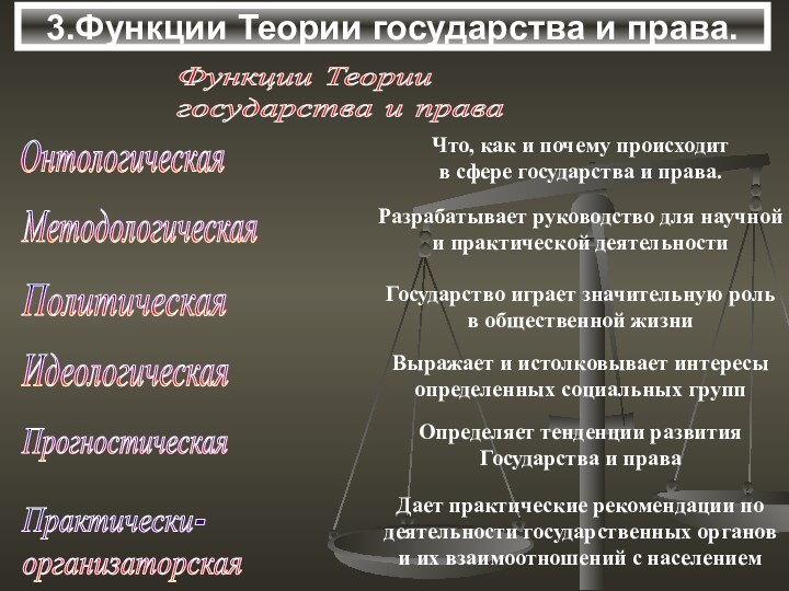 3.Функции Теории государства и права. ОнтологическаяМетодологическаяПолитическаяИдеологическаяПрогностическаяПрактически-  организаторскаяФункции Теории  государства и