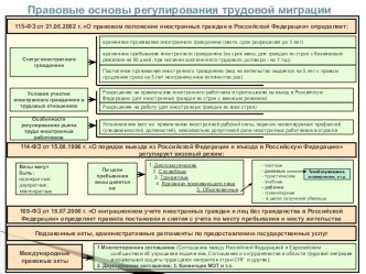 Правовые основы регулирования трудовой миграции